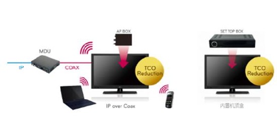 LG LY750HܾƵҕQ