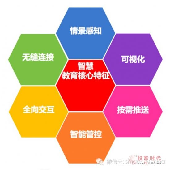 未來3-5年全球在線教育將占40%，智慧教育重點(diǎn)工程項(xiàng)目大起底