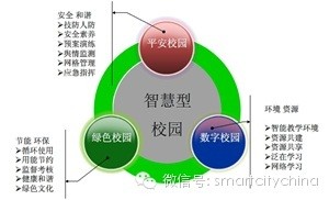 未來3-5年全球在線教育將占40%，智慧教育重點(diǎn)工程項(xiàng)目大起底