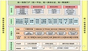 未來3-5年全球在線教育將占40%，智慧教育重點(diǎn)工程項(xiàng)目大起底