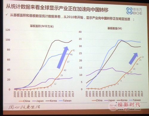 面板產能擴張：看漲多于看空