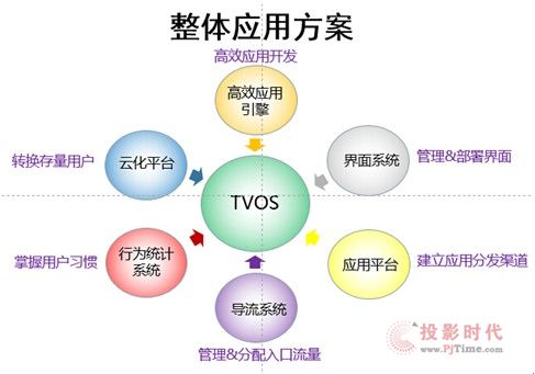 ͬTVOSB朸ˮٶ෽A