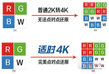  2K轉4K視頻適時轉換