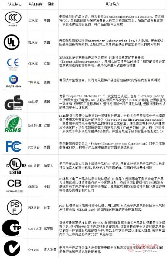 LED顯示屏外貿認證集合
