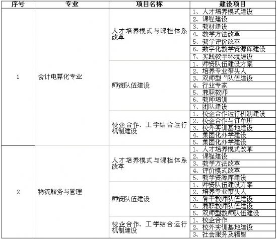 平頂山市財經學校錄播教室建設招標