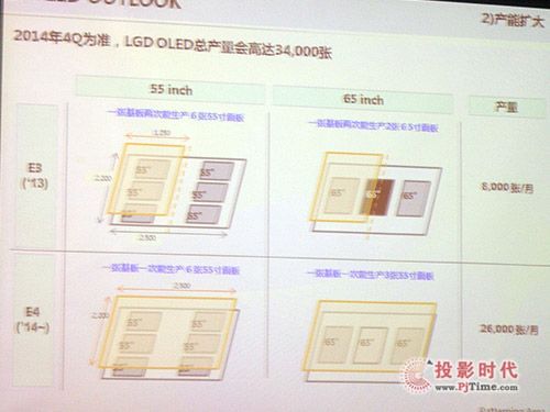 展望2015：帶你看彩電行業(yè)15大猜想