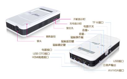 便攜智能微型投影儀 保險業務員新裝備