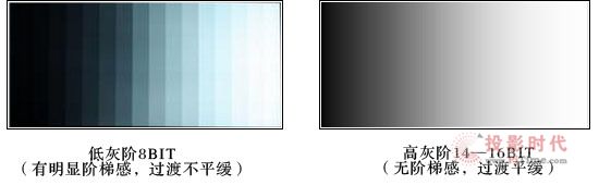 如何鑒別LED顯示屏的品質等級