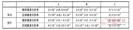 如何鑒別LED顯示屏的品質等級