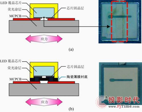 國星光電國內率先推出NS-CSP 1010系列LED器件