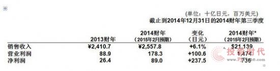 ṫ˾l2014ؔؔII14.74|Ԫ