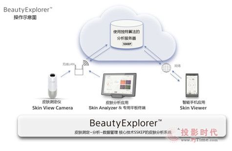 ƤwϵyBeautyExplorerTMʽ