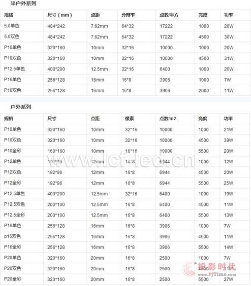 半戶外和戶外模組型號尺寸