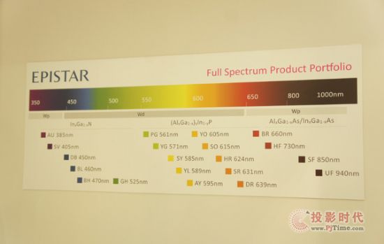晶電搶進LED利基市場 首推投影機用晶片