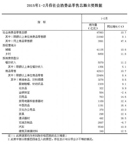 家電銷量數(shù)據(jù)圖