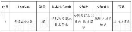 安陽工學(xué)院考場監(jiān)控設(shè)備項目談判公告