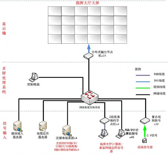 NPDS綜合顯示平臺在交警行業(yè)中的應(yīng)用
