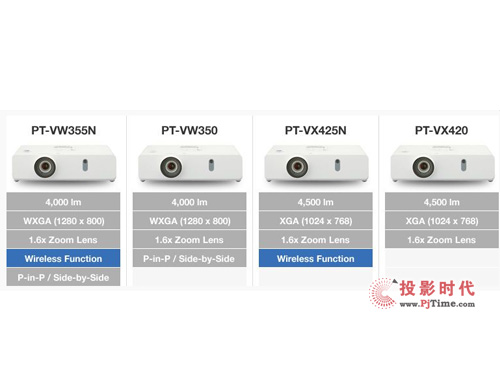 支持Intel pro WiDi無線技術 松下發布多款高亮商務投影機新品