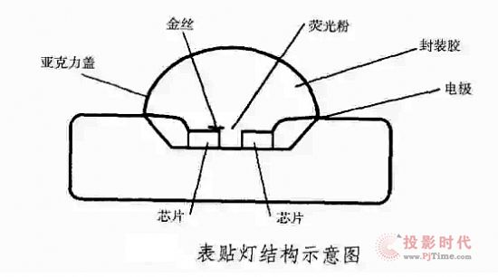 LED表貼燈結(jié)構(gòu)圖片