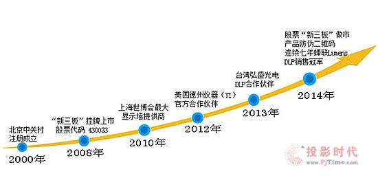彩訊科技：博學篤志，上善若水