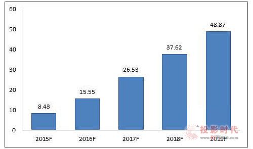 會(huì)議室裝備升級(jí)，都是智能化惹的“禍”！