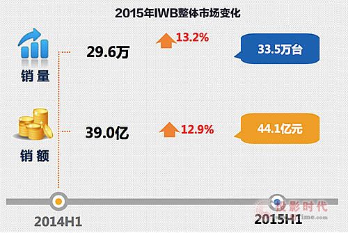2015ϰ꽻ƽ唵lϣռ25.2%sһ
