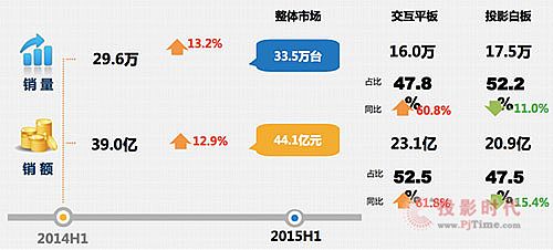 2015H1ƽЈ͸ ϣһ