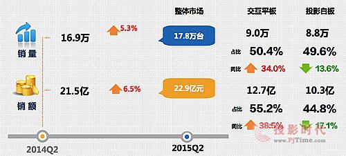 2015H1ƽЈ͸ ϣһ