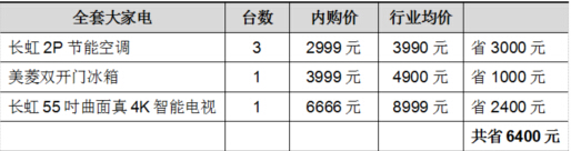 長虹超級內購會 揭幕下半年家電商戰
