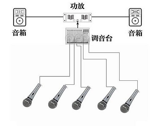 常見的三種會議室話筒配置方式
