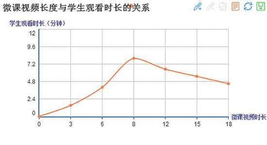 微課的優(yōu)勢(shì)？精品微課是怎樣煉成的？