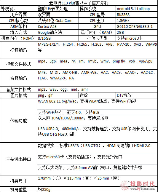 芯智合一，云網行CR13 Plus智能盒子試用