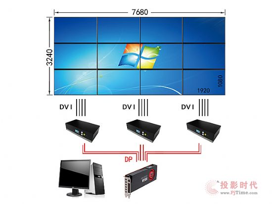 輕松實現8K, HB-VX4 分屏寶，超高清大屏幕拼接產品