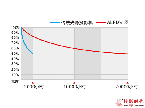 讓視界更清晰 光峰光電超短焦激光投影機新品來了