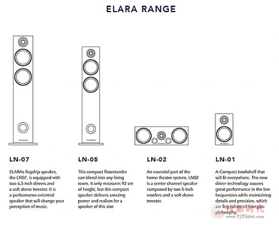 Triangle Elaraϵµǈ