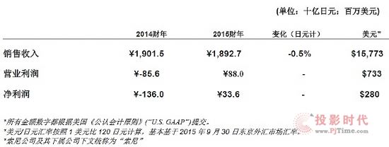 ṫ˾l2015ؔڶؔ FII7.3|Ԫ
