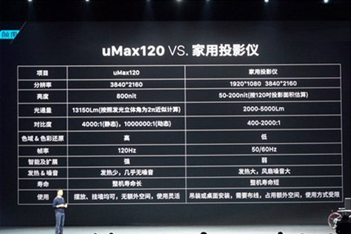 49.9萬？激光家用投影成了接盤俠，省下的錢去養二孩吧！