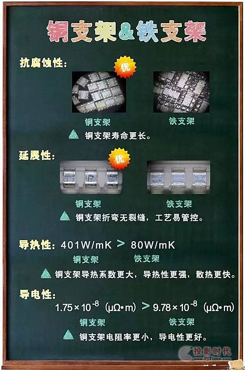 小心LED顯示屏低價(jià)陷阱