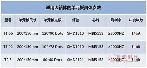 400X300標(biāo)準(zhǔn)箱體——為高密度產(chǎn)品私家定制
