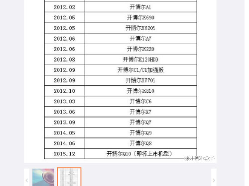 傳開博爾盒子將推出新品Q10 有望實(shí)現(xiàn)國產(chǎn)4K藍(lán)光新旗艦?