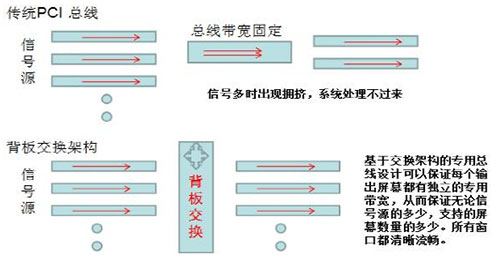 再次引領(lǐng)數(shù)字化顯示潮流 東方中原推出帶拼接功能的高清混合矩陣
