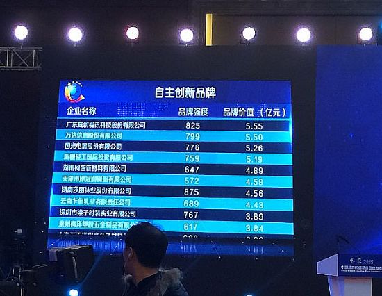 威創(chuàng)榮登2015年中國品牌價值榜