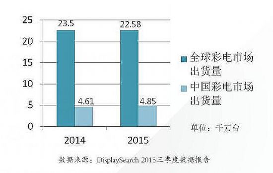 全球進軍與第二個“海信”