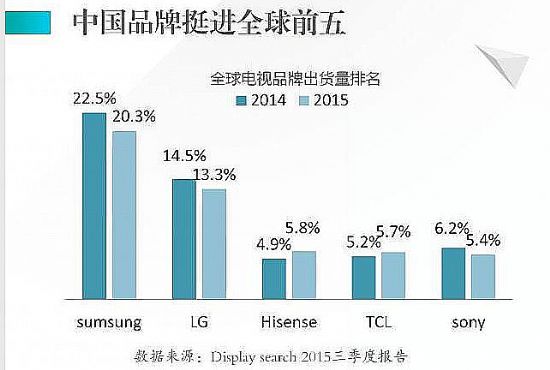 全球進軍與第二個“海信”