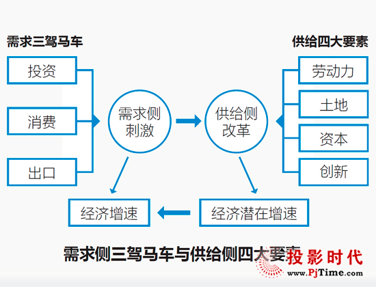 供給側改革:大屏視訊行業是“效率”科技