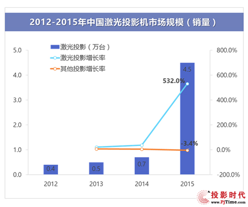 激光投影產業進入黃金期，產業沙龍吹響集結號