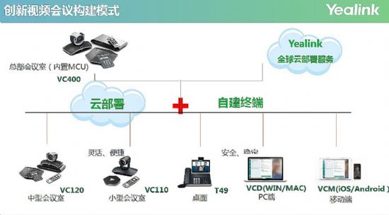 視頻會議“易”起來，企業應用“火”起來