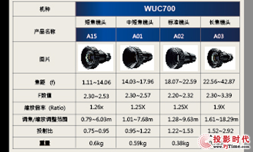 為專業工程而生 奧圖碼新品高亮工程投影機WUC700
