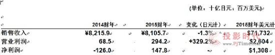 l(f)2015ؔ(ci)ؔ(ci)(bo) (sh)F(xin)13.08|Ԫ