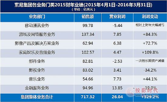l(f)2015ؔ(ci)ؔ(ci)(bo) (sh)F(xin)13.08|Ԫ